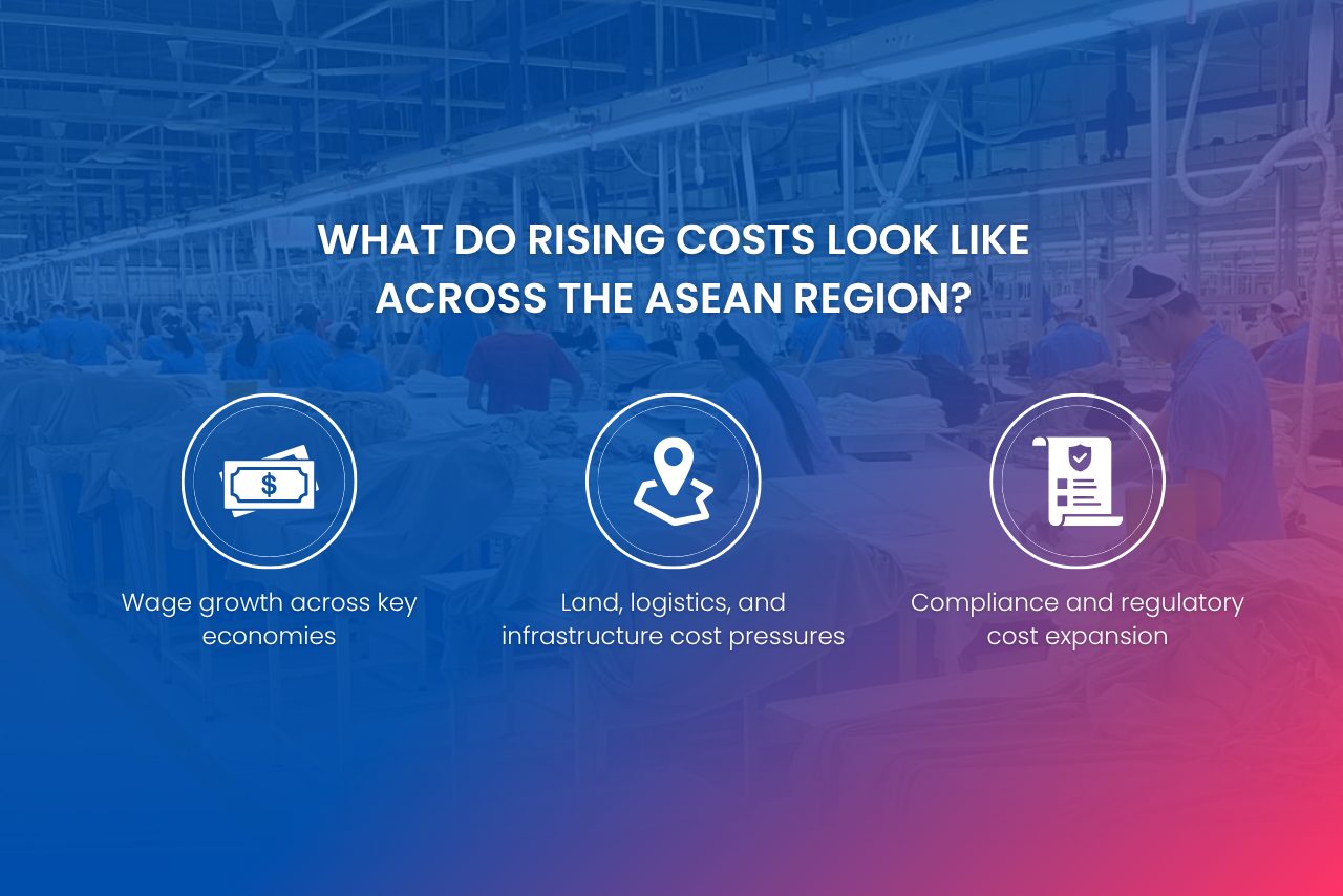 ASEAN is facing rising labor, logistics, and compliance costs as regional economies continue to mature.