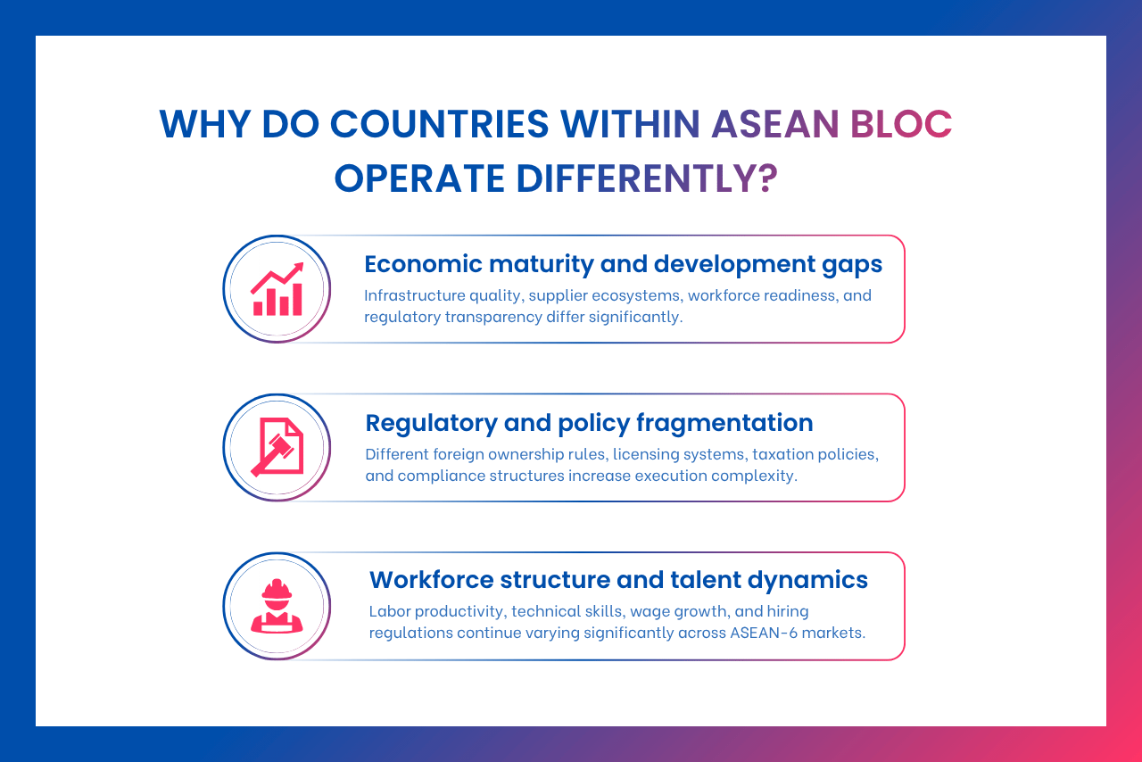 Why Asean Countries Operate Differently