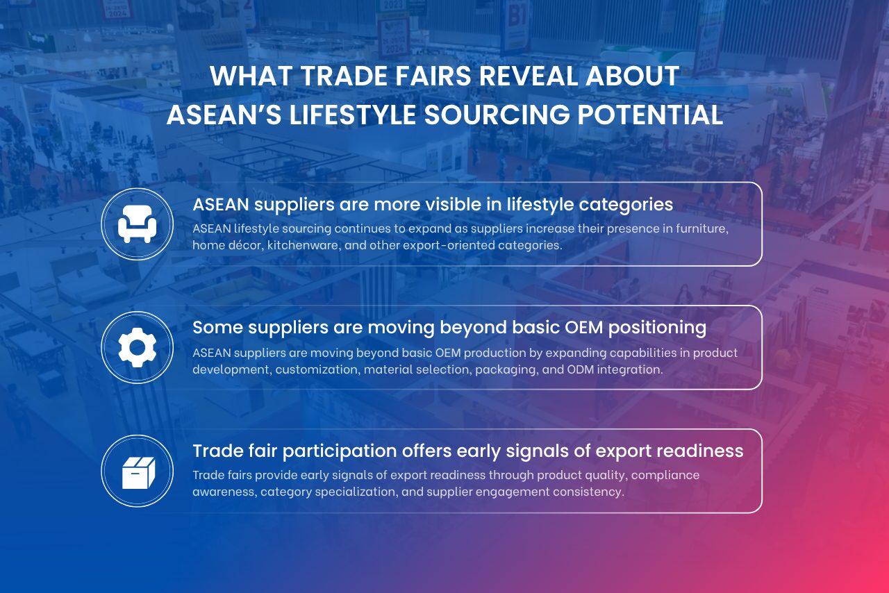 Supplier participation can reveal category specialization, capability development, and early indicators of export readiness across ASEAN lifestyle sourcing markets.