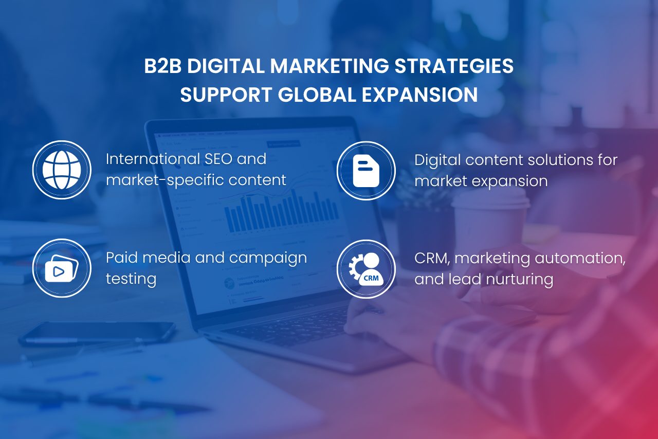 B2B digital strategies combine multiple channels to improve visibility, engagement, and lead generation across markets.