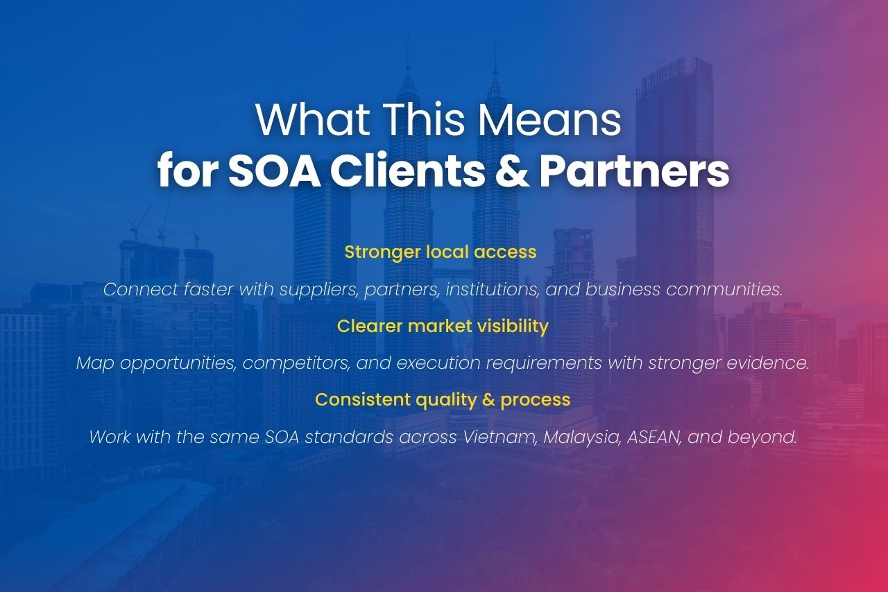 Benefits for SOA clients and partners from stronger Malaysia presence, including local access and market visibility.