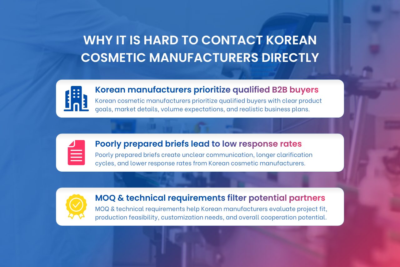 Contacting Korean cosmetic manufacturers directly can be challenging due to unclear briefs, MOQ, and supplier requirements.