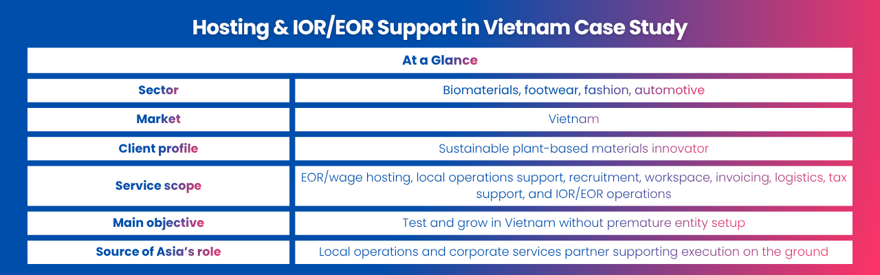 Hosting Ior Eor Support In Vietnam At A Glance