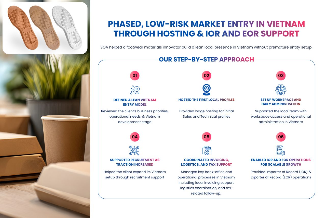 How Soa Support Client Hosting Ior Eor In Vietnam