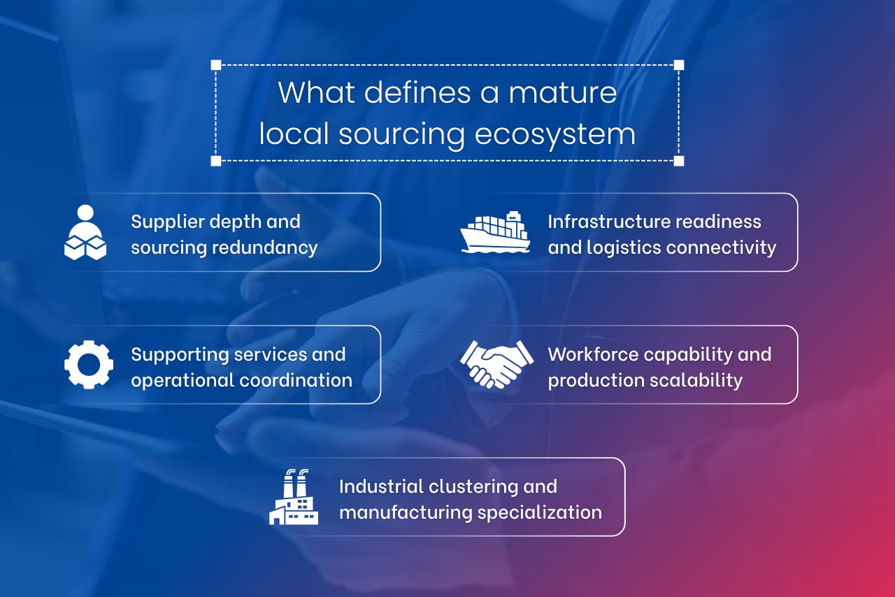 Mature sourcing ecosystems provide supplier depth, logistics connectivity, and operational resilience for sustained growth.