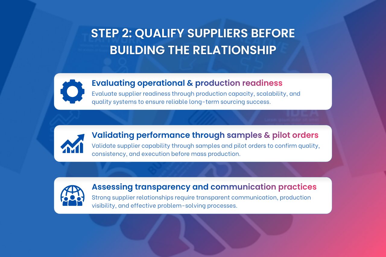Companies validate suppliers through production readiness, samples, communication practices, and capability assessment