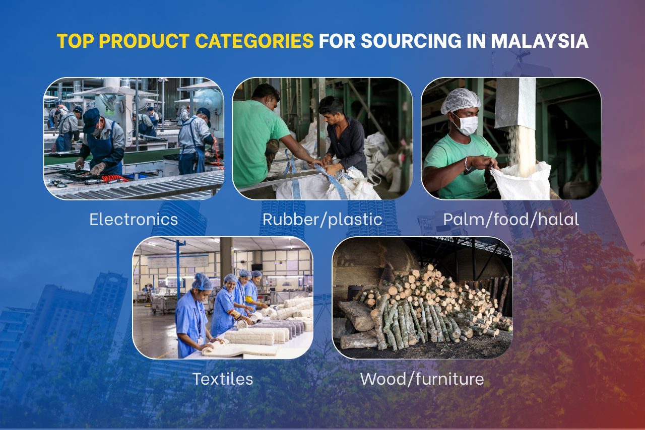 Top product categories for sourcing in Malaysia, including electronics, rubber, food, textiles, and wood.