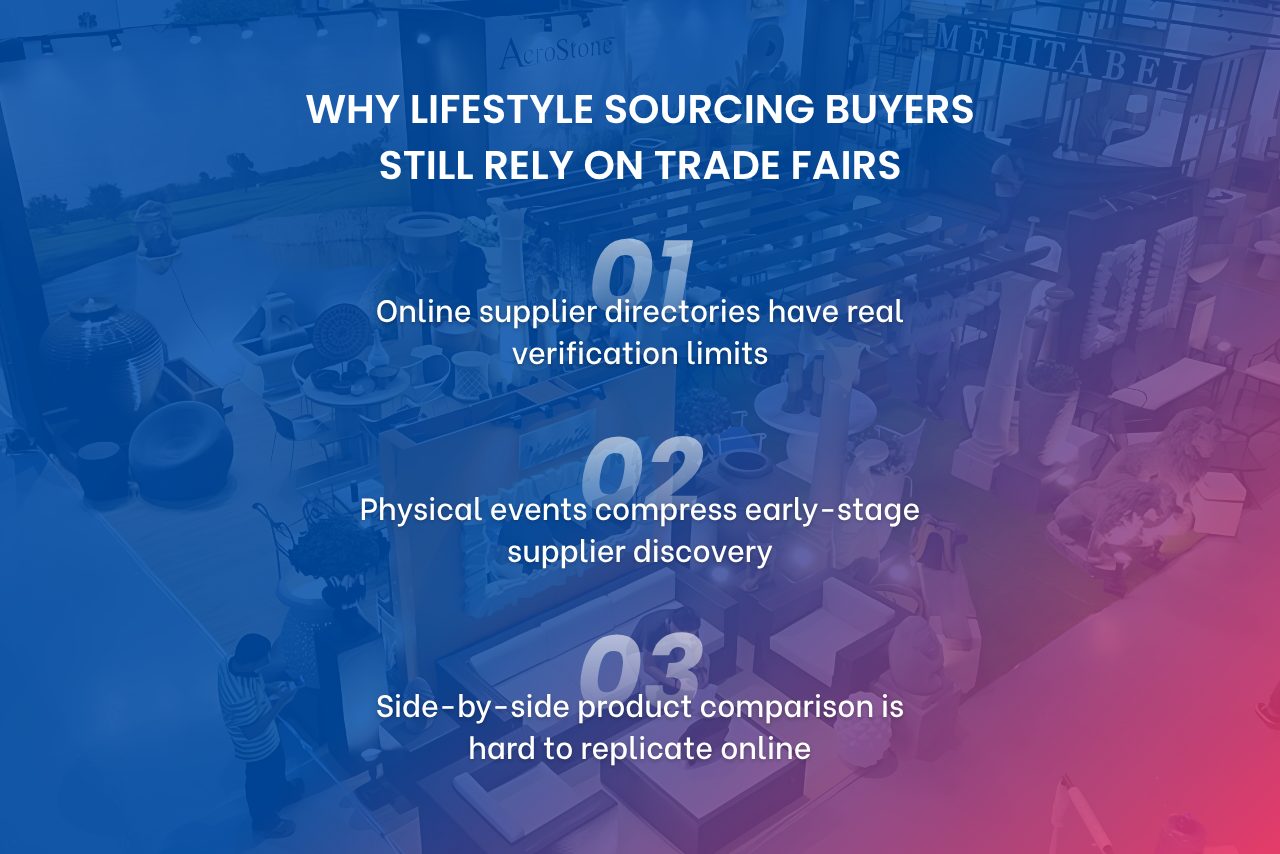 Trade fairs help buyers validate products, compare suppliers directly, and accelerate early-stage supplier discovery.