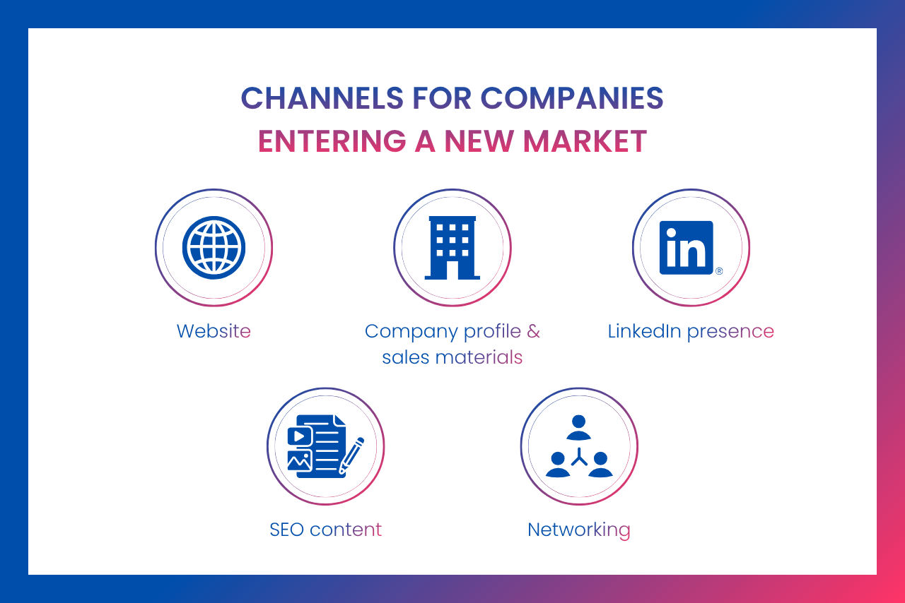 Companies entering new markets should prioritize credibility through websites, LinkedIn, SEO, and relationship-building activities.