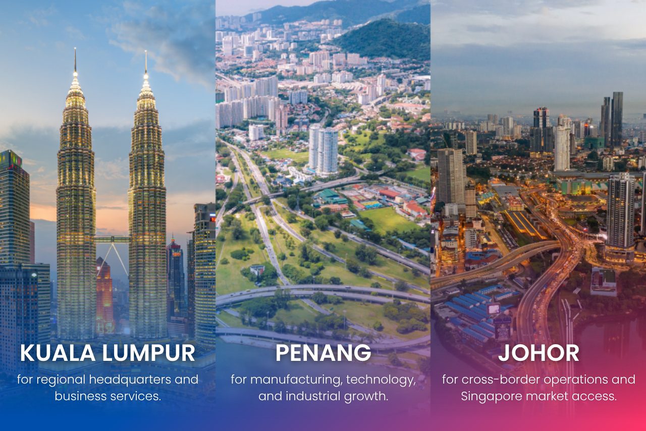 Different Malaysian business hubs support headquarters, manufacturing, and cross-border operations based on operational priorities.