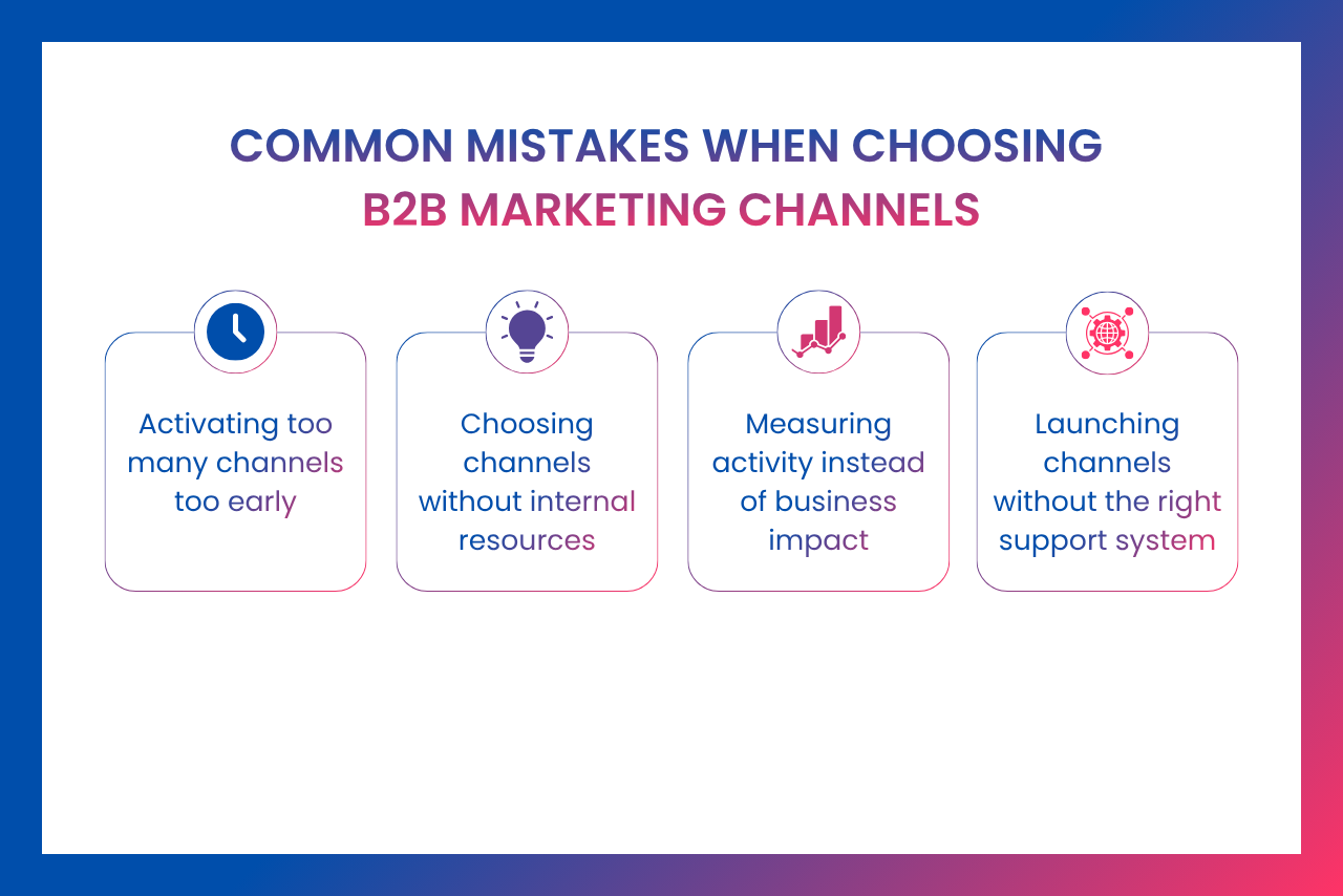 Successful channel selection depends on matching business goals with execution capacity.