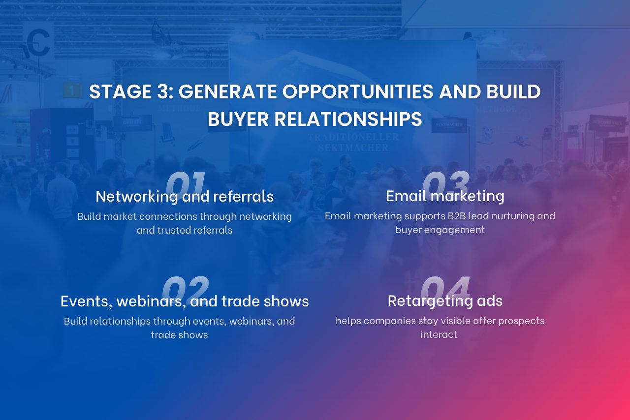 Generate B2B opportunities and build stronger buyer relationships through targeted marketing channels