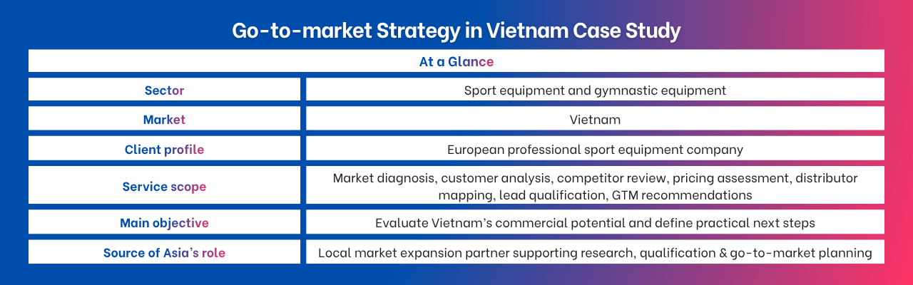 Go to market strategy in Vietnam case study for sport equipment sector including market diagnosis, distributor mapping activities
