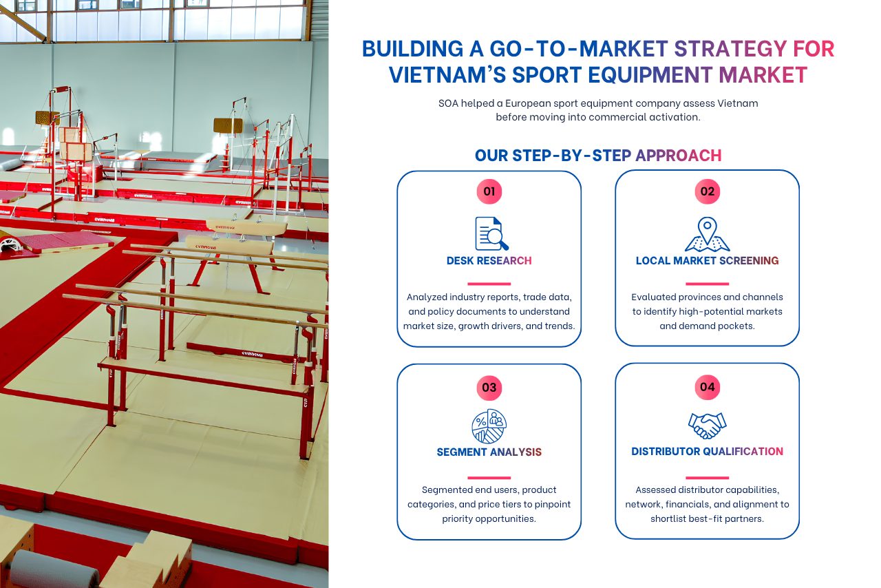 SOA research model for go to market strategy in Vietnam sport equipment market