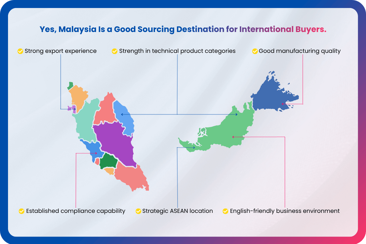 Malaysia map infographic showing key sourcing advantages including export experience, manufacturing quality, compliance, and ASEAN location.