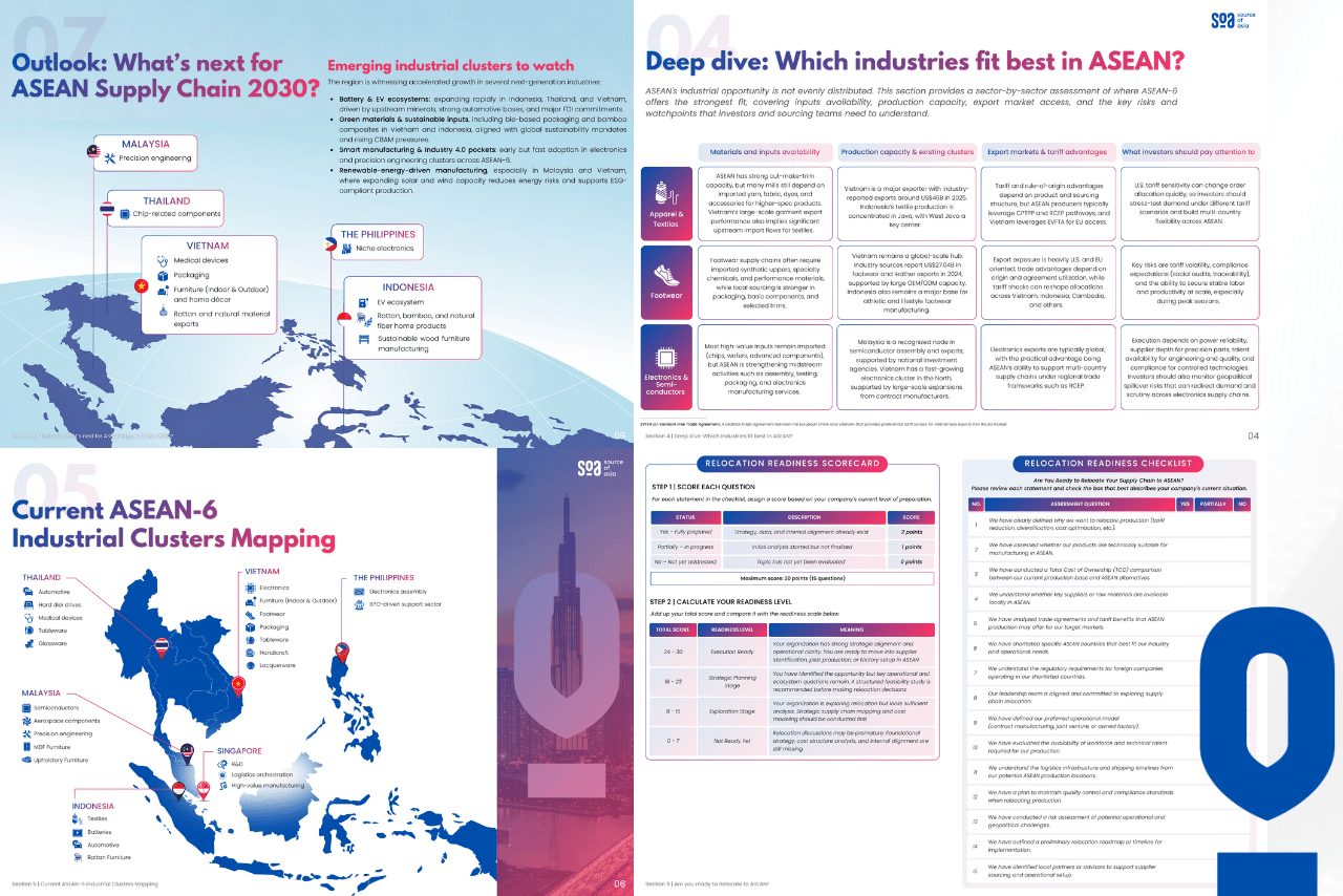 Main topics inside the Supply Chain Relocation Mapping guidebook, including ASEAN supply chain outlook, industry fit, clusters, and readiness checklist.