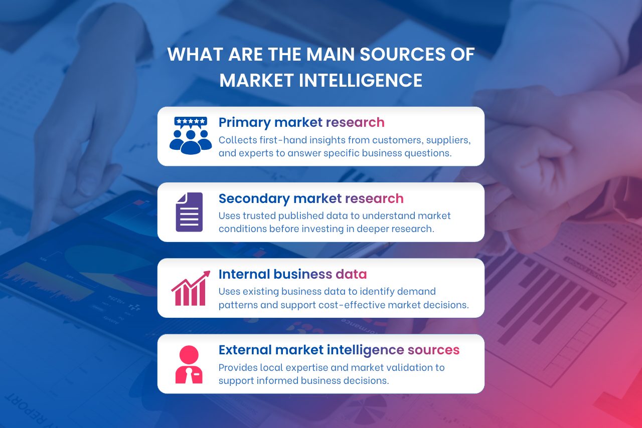 Reliable market intelligence combines multiple information sources to validate insights and reduce risks.