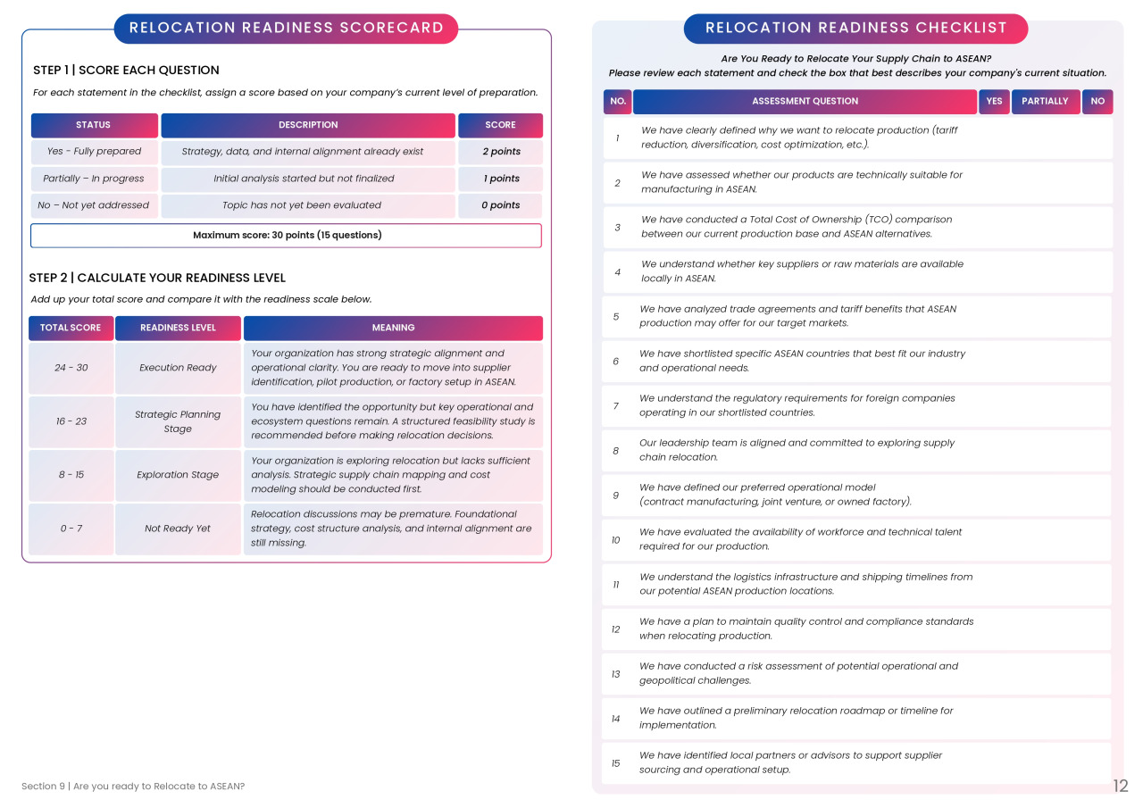 Relocation readiness scorecard and checklist for assessing whether a company is prepared to relocate its supply chain to ASEAN. Help to answer question: how do you relocate your business?