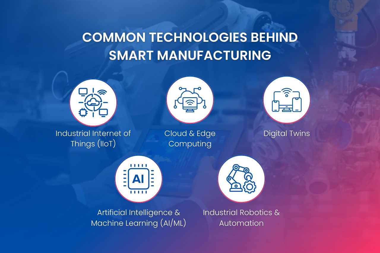IIoT, AI, digital twins, cloud computing, and robotics work together to create connected, data-driven manufacturing operations.