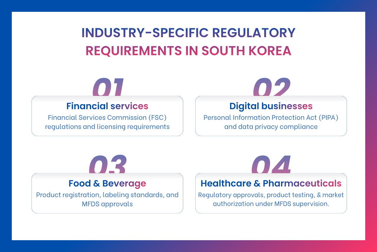 Foreign companies should understand industry-specific regulations before entering the South Korean market.