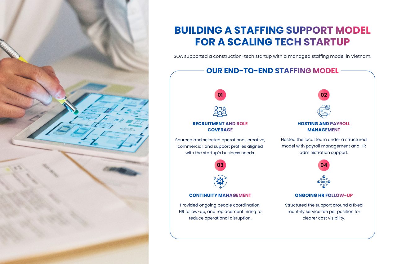 Staffing support model for a scaling tech startup in Vietnam