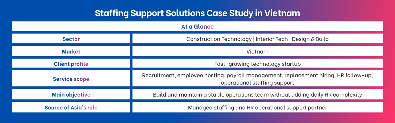 Staffing support solutions case study in Vietnam at a glance
