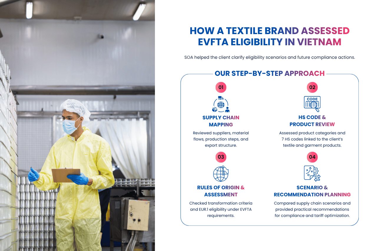 Supply chain audit and rules of origin approach for EVFTA eligibility in Vietnam