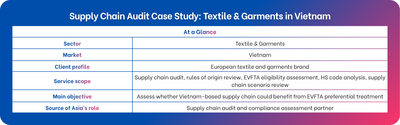 Supply chain audit and rules of origin case study for textile and garments in Vietnam