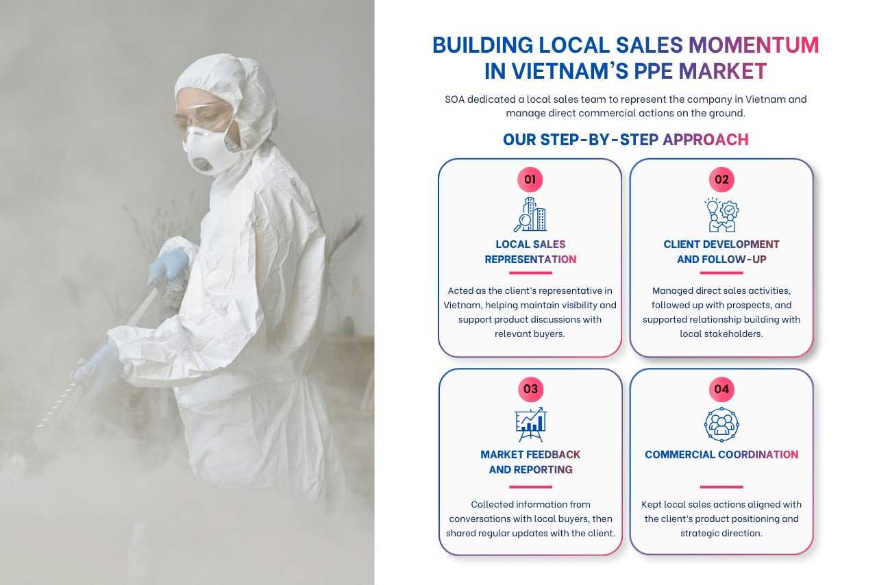 Build Local Sales Representatives in Vietnam’s Ppe Market