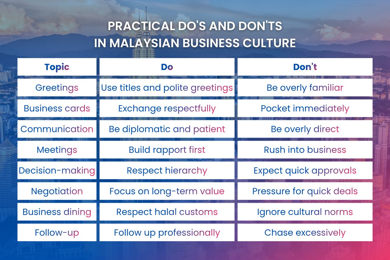 Practical do's and don'ts in Malaysian business culture for foreign companies