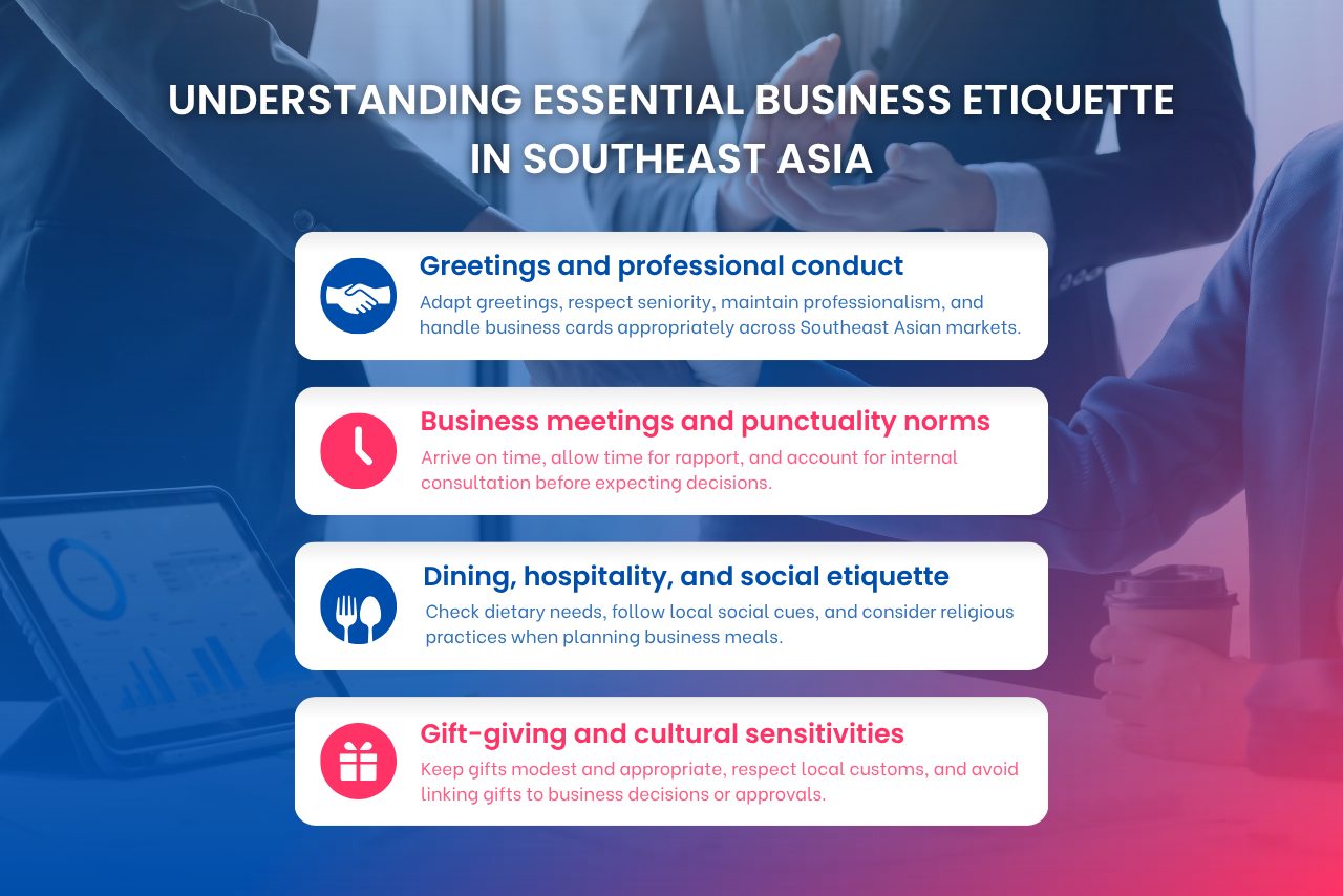 Business etiquette in Southeast Asia covers greetings, professional conduct, meetings, punctuality, dining, hospitality, and cultural sensitivities.