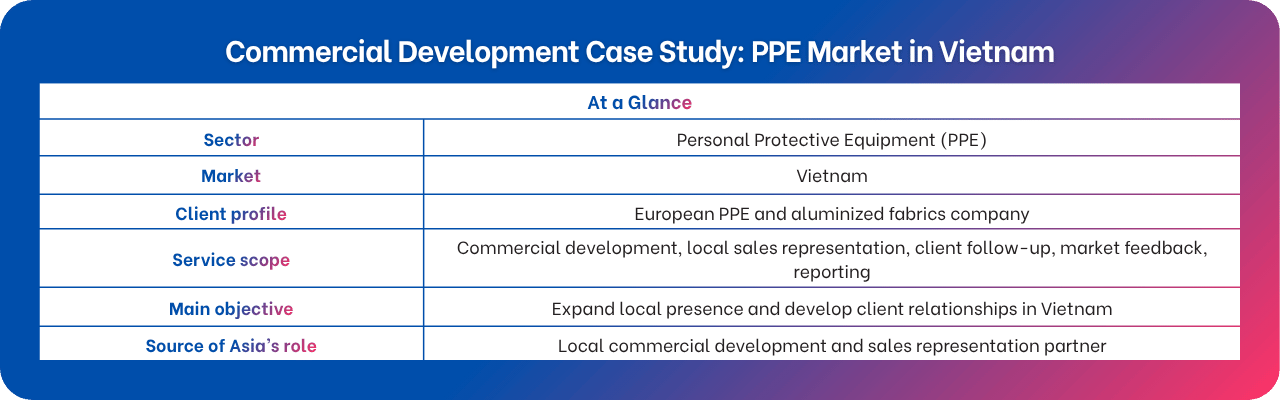 Commercial development case study for PPE market in Vietnam