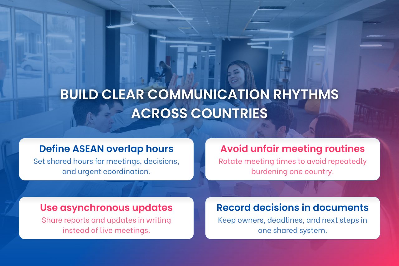Structured communication rhythms help teams coordinate across countries, time zones, channels, and working styles.