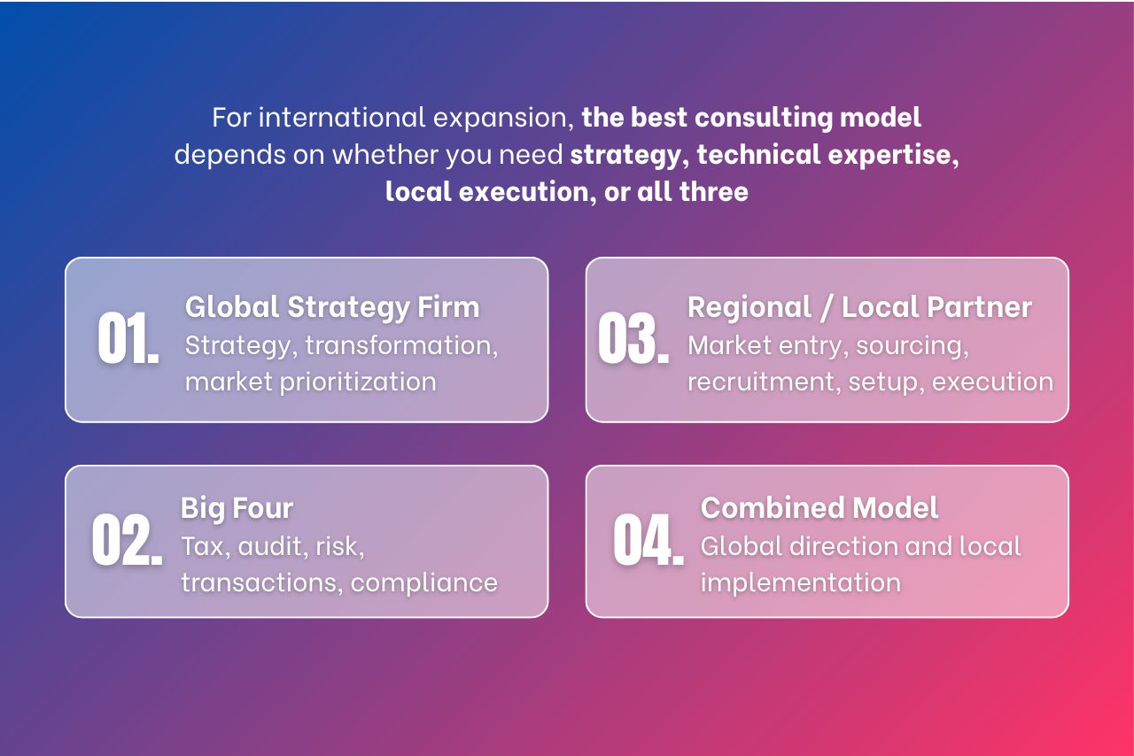Comparison of global strategy firms, Big Four firms, regional or local partners, and combined consulting models for international expansion.