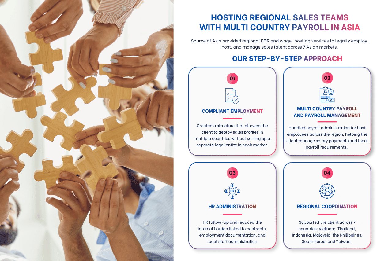 Multi country payroll model for regional sales team hosting in Asia