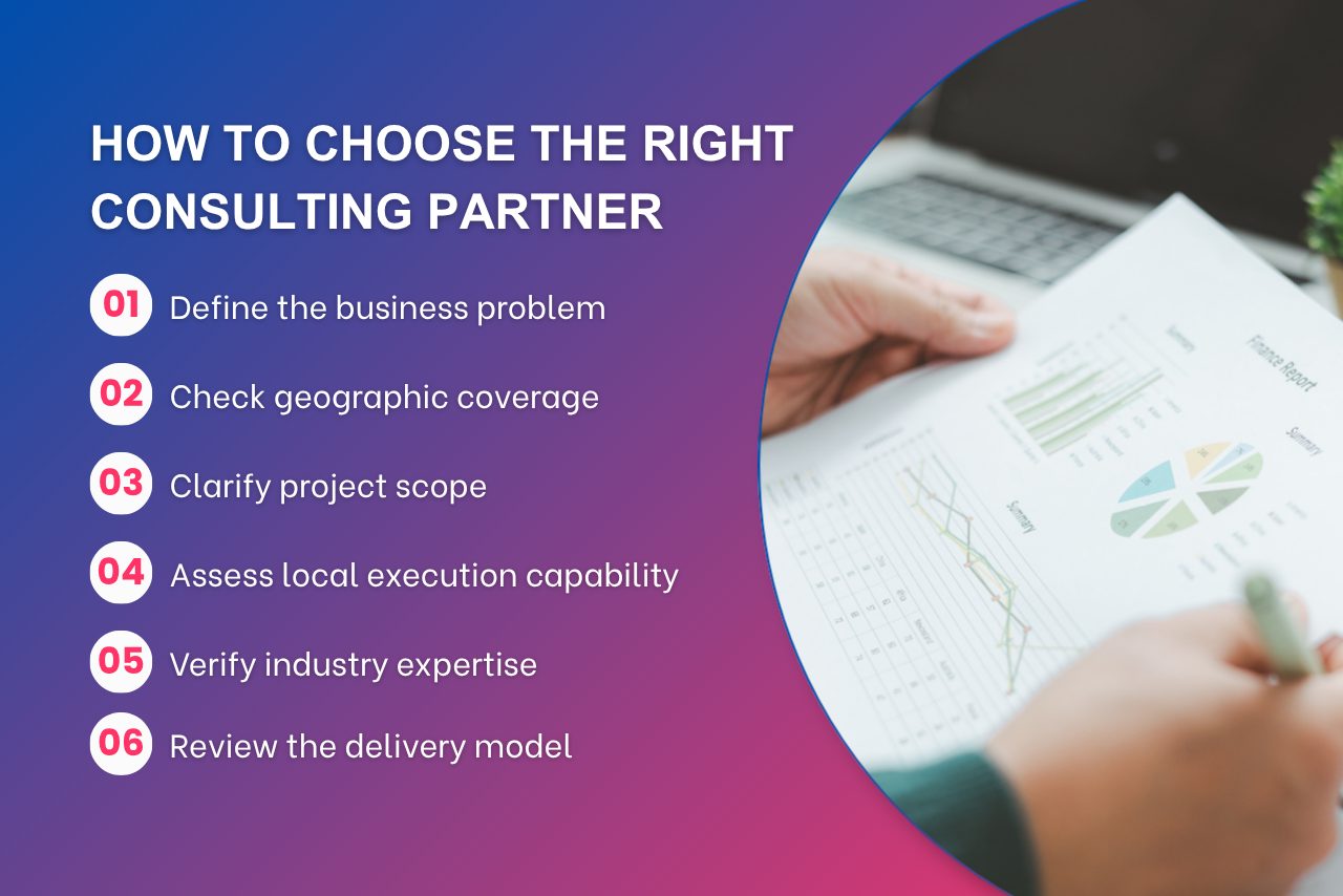 Six criteria for choosing the right consulting partner, including business needs, geographic coverage, project scope, local execution, expertise, and delivery model.