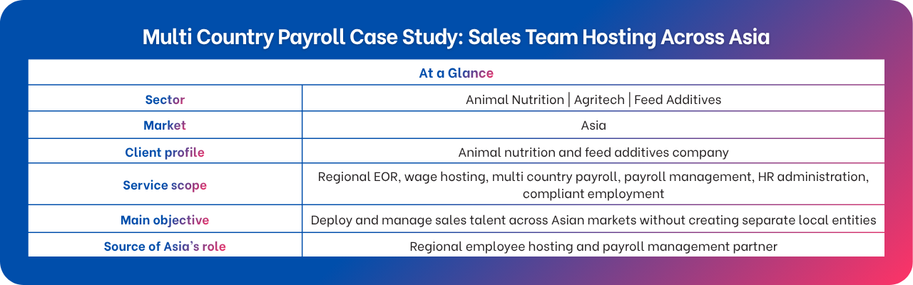 Multi country payroll case study for sales team hosting across Asia