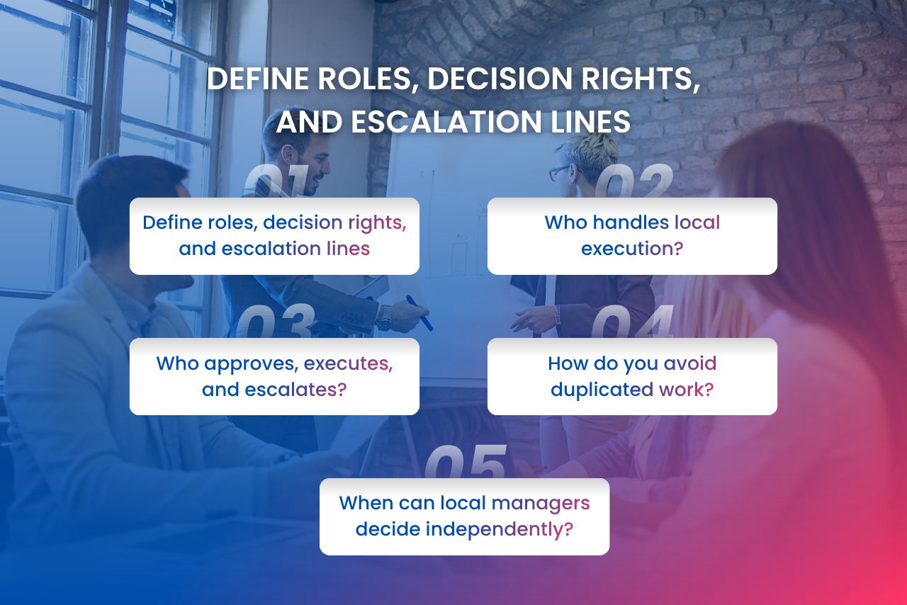 Clear decision rights define who coordinates, executes, approves, and escalates decisions across ASEAN teams.