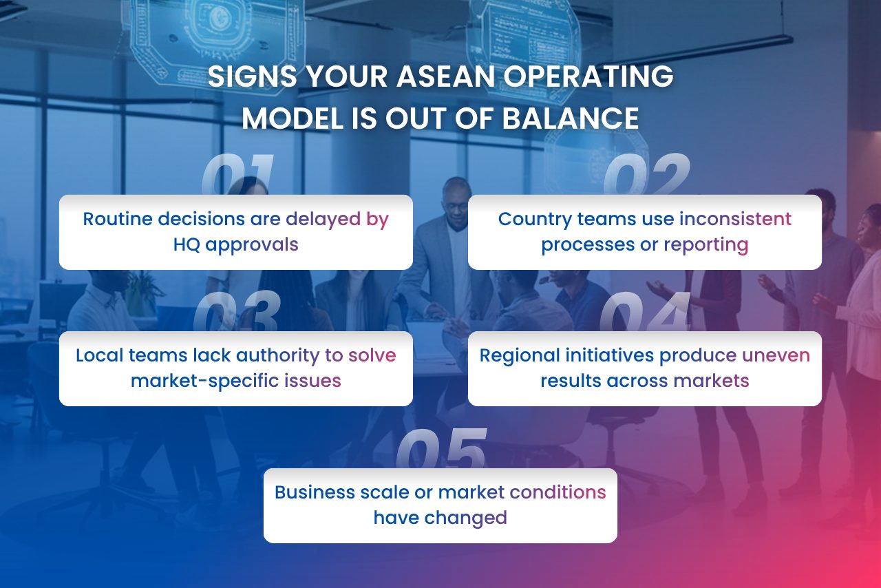 Approval delays and inconsistent processes can signal an unbalanced ASEAN operating model.