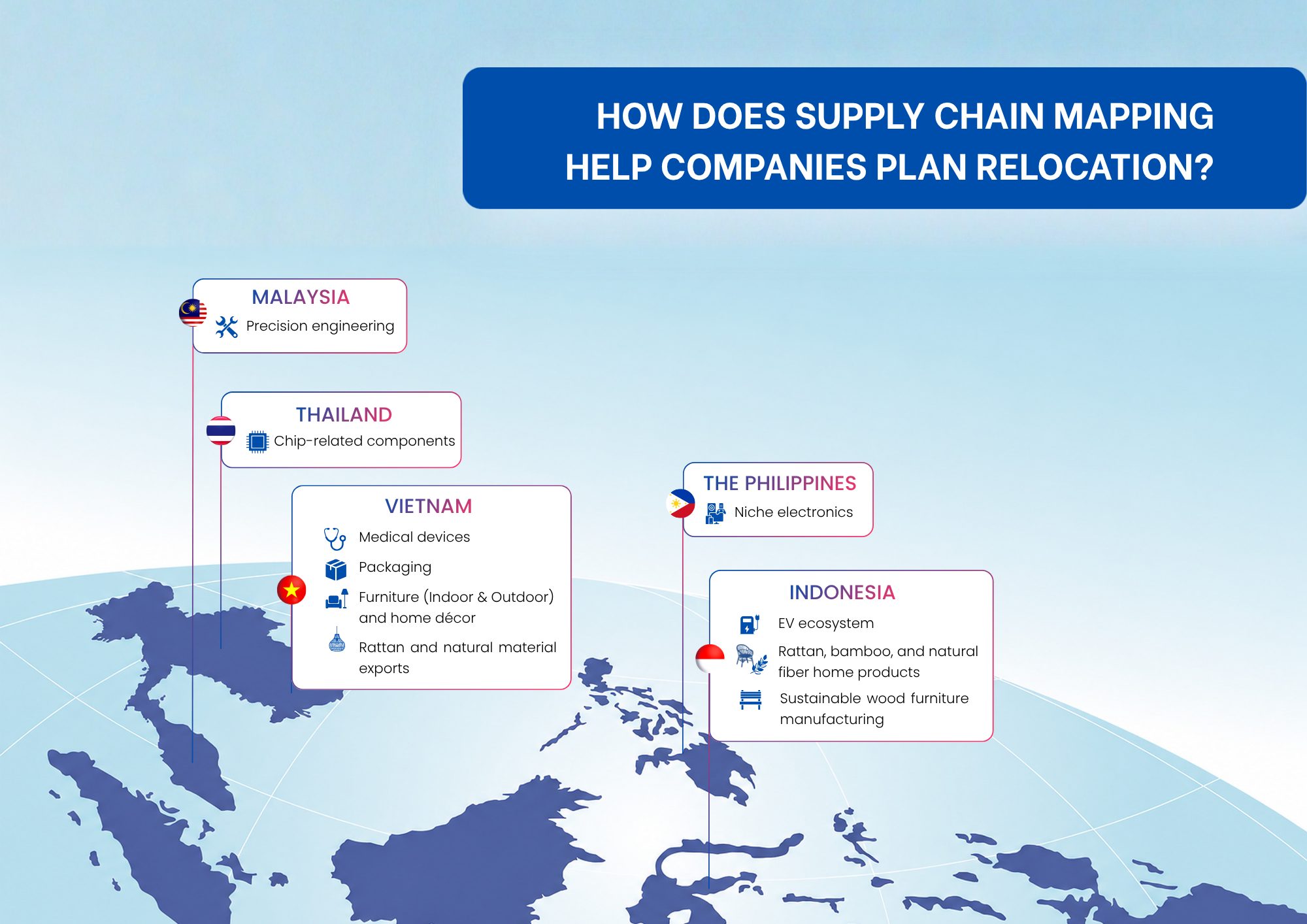 Supply Chain Mapping Relocation Planning Supply Chain Mapping Relocation Planning