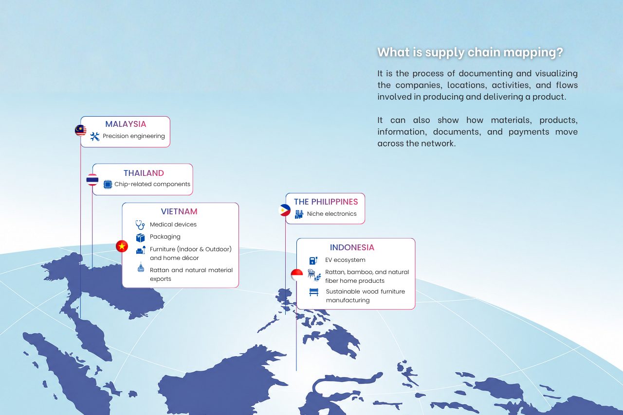 Southeast Asia supply chain map explaining that supply chain mapping documents and visualizes companies, locations, activities, and flows involved in production and delivery.