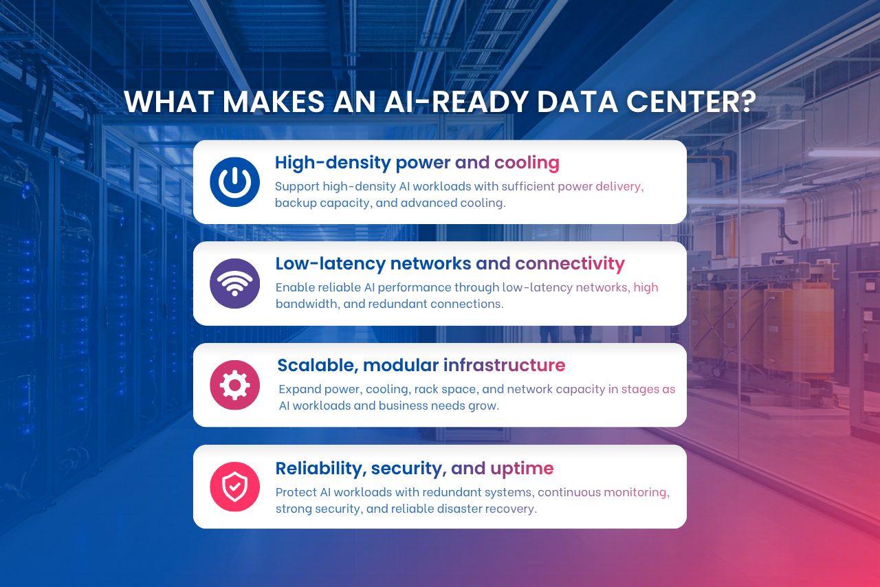 High-density data center infrastructure with power, cooling, and network systems for AI workloads
