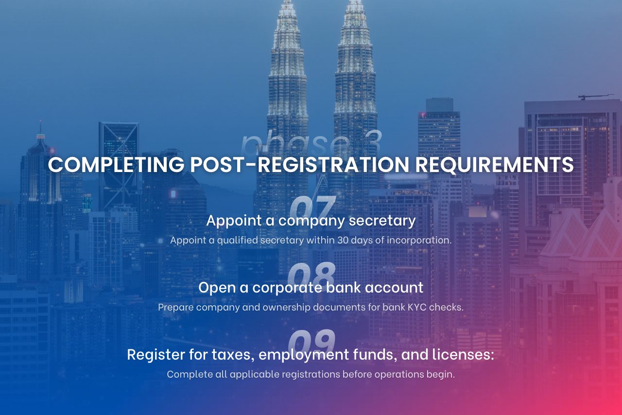 Completing post-registration requirements in Malaysia