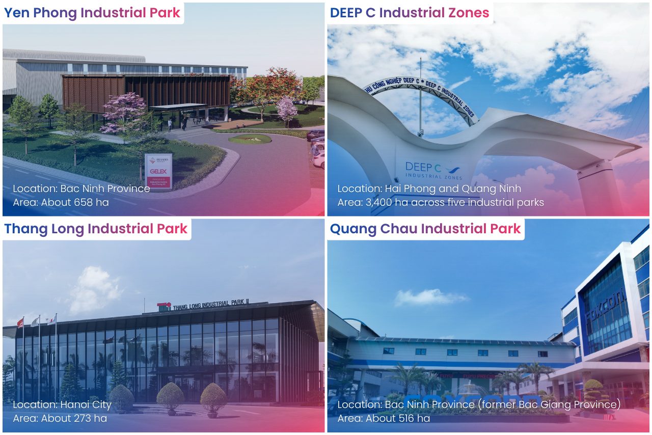 Industrial parks in Northern Vietnam