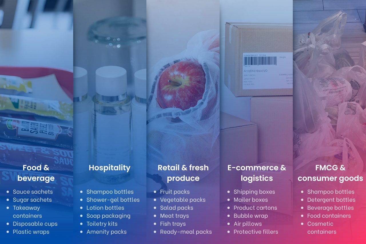 The PPWR affects industries differently, with specific packaging formats facing new restrictions and compliance requirements.