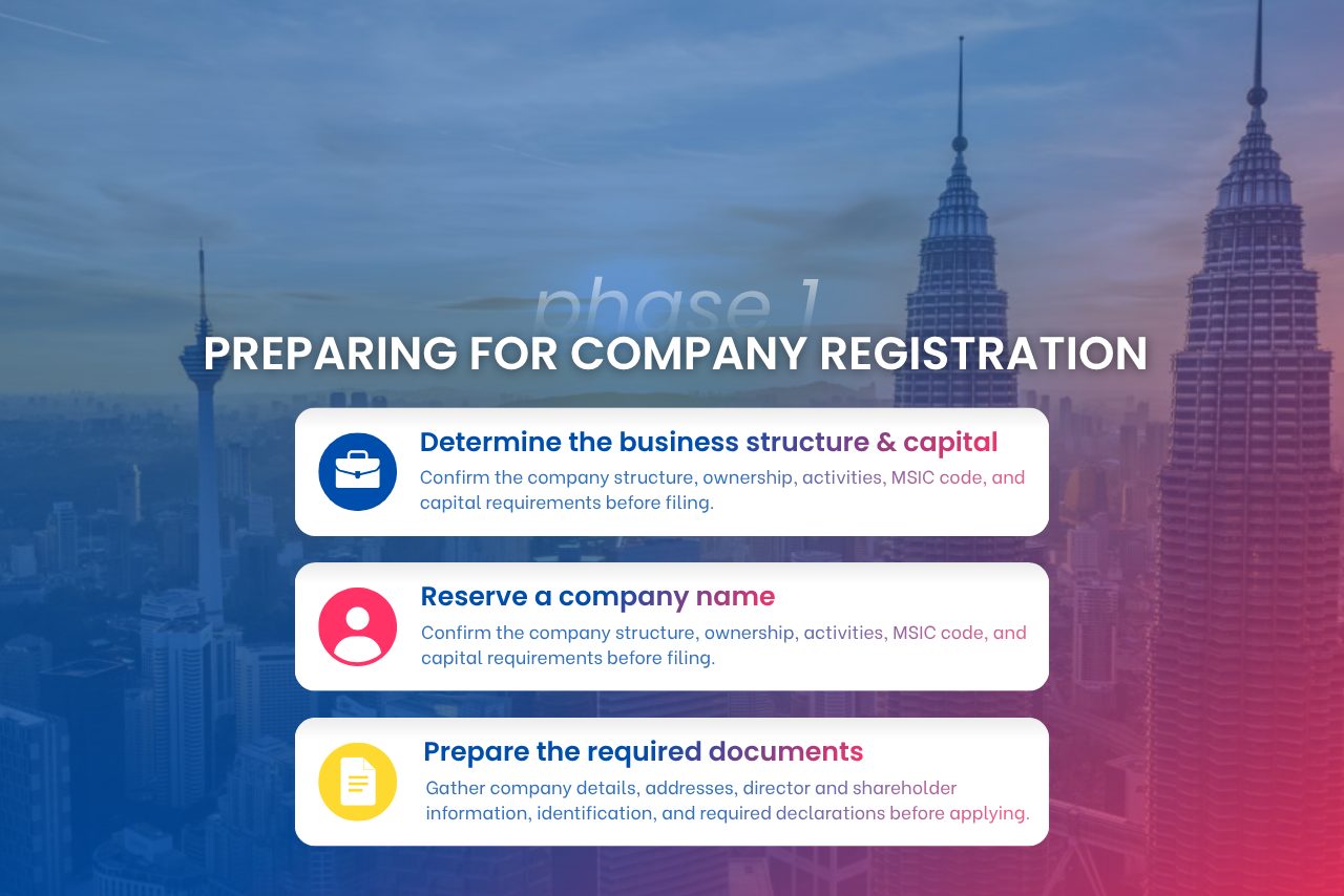 Preparing documents for company registration in Malaysia