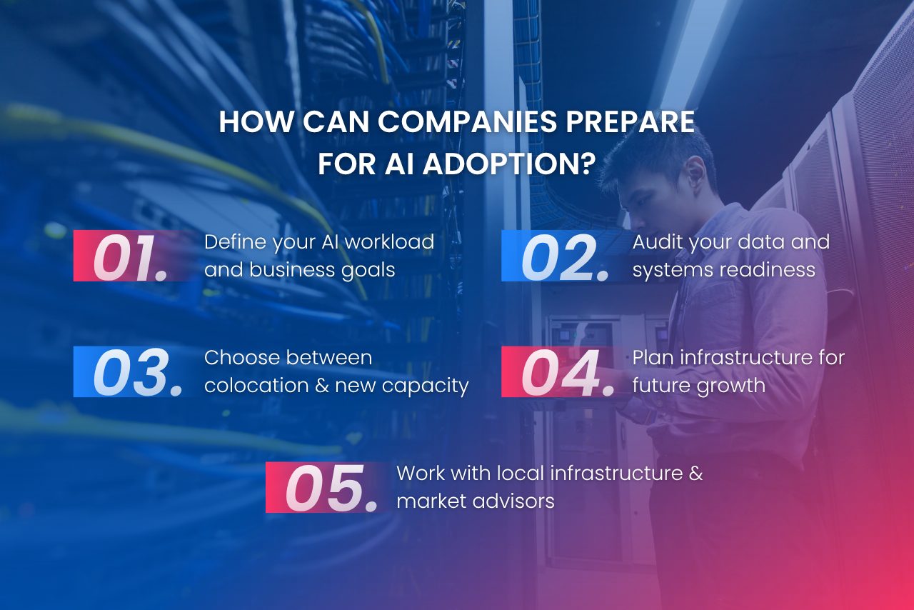 Business team assessing digital infrastructure and AI adoption readiness