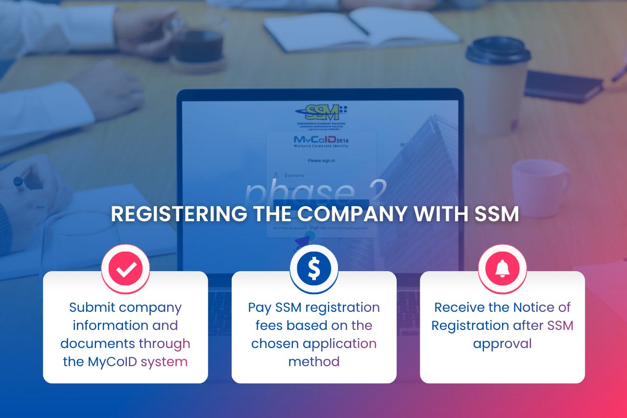 Registering a company with SSM in Malaysia