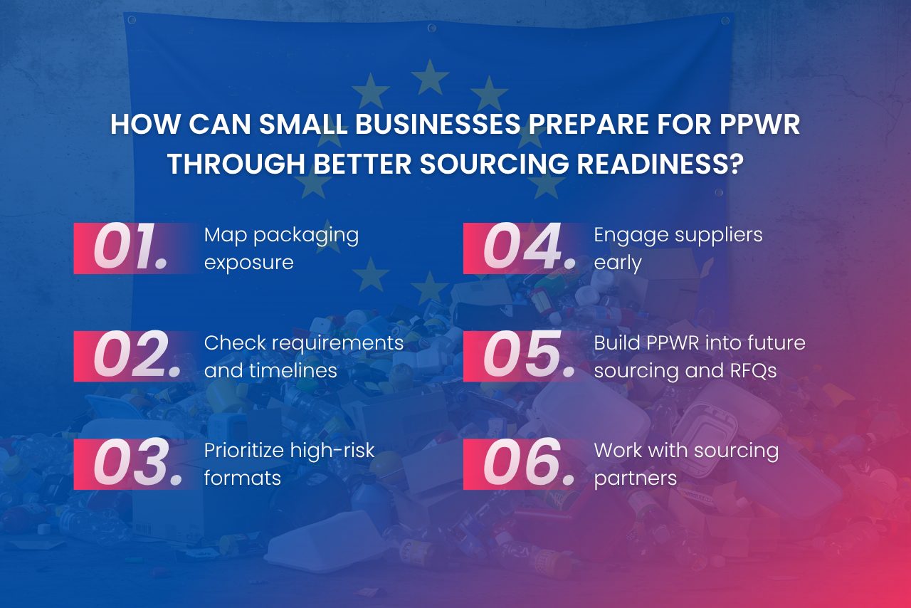 SMEs can prepare by reviewing packaging exposure, supplier capabilities, documentation, and sourcing requirements.