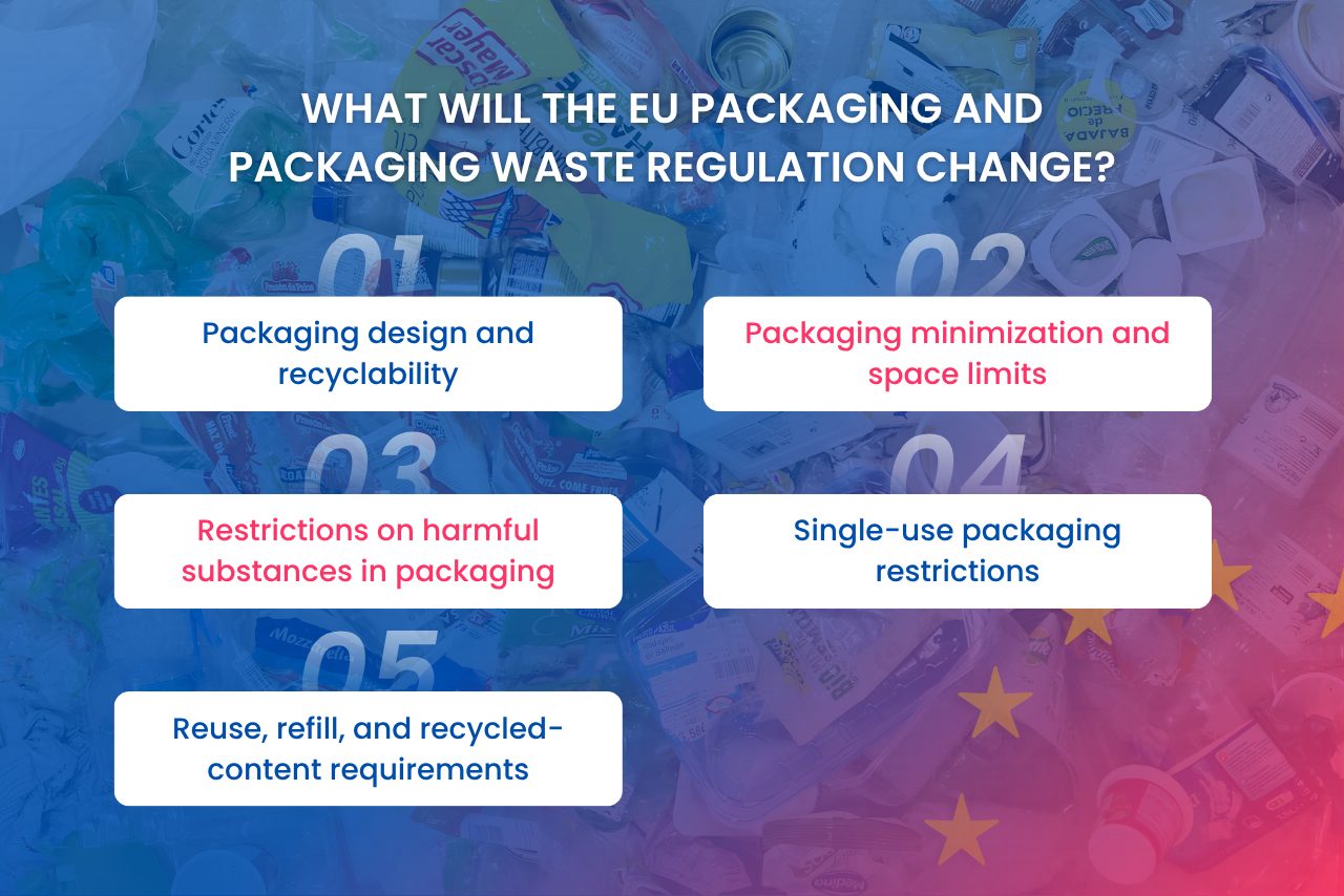 The PPWR changes how businesses approach packaging design, recyclability, material use, waste reduction, and chemical safety.